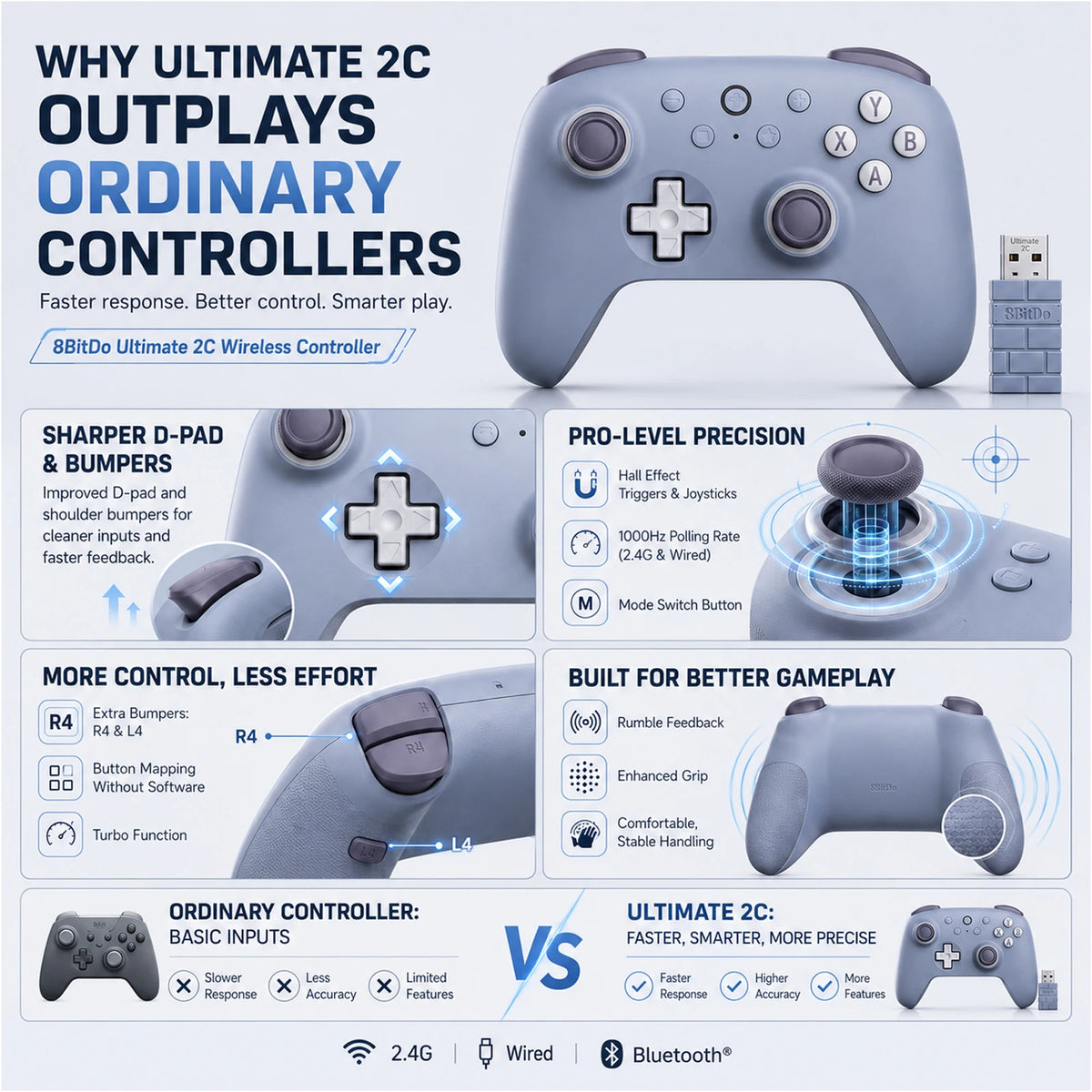 Controle Gamer 8BitDo Ultimate 2C Sem Fio 2.4G com Hall Effect para PC