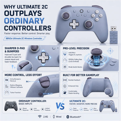 Controle Gamer 8BitDo Ultimate 2C Sem Fio 2.4G com Hall Effect para PC