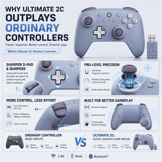 Controle Gamer 8BitDo Ultimate 2C Sem Fio 2.4G com Hall Effect para PC