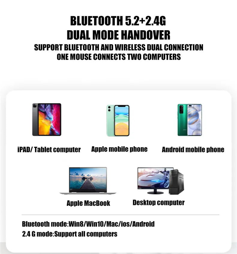 Mouse Sem Fio Recarregável Dual Mode (Bluetooth 5.2 + 2.4GHz) – Clique Silencioso e LED