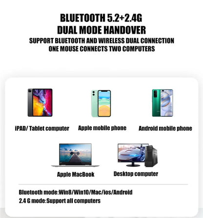 Mouse Sem Fio Recarregável Dual Mode (Bluetooth 5.2 + 2.4GHz) – Clique Silencioso e LED