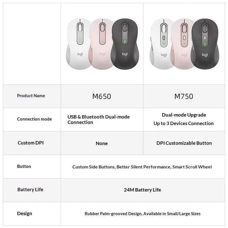 Logitech M750 — Mouse Ergonômico Sem Fio