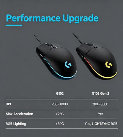 Mouse Gamer Logitech G102 USB com 8000 DPI, 6 Botões Programáveis e RGB
