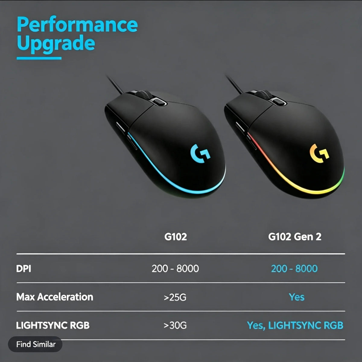 Mouse Gamer Logitech G102 USB com 8000 DPI, 6 Botões Programáveis e RGB