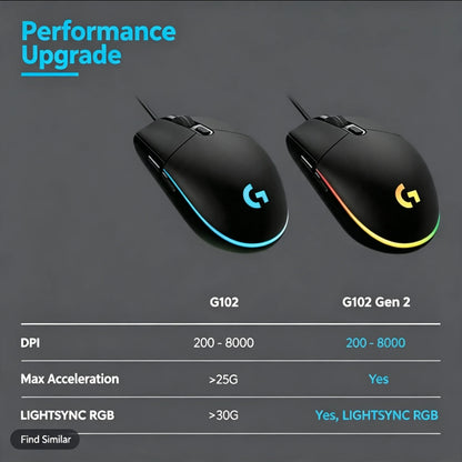 Mouse Gamer Logitech G102 USB com 8000 DPI, 6 Botões Programáveis e RGB