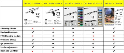 Luminária de Monitor Light Bar com Controle Remoto – Barra de Luz LED Anti-Luz Azul e Iluminação Direcional