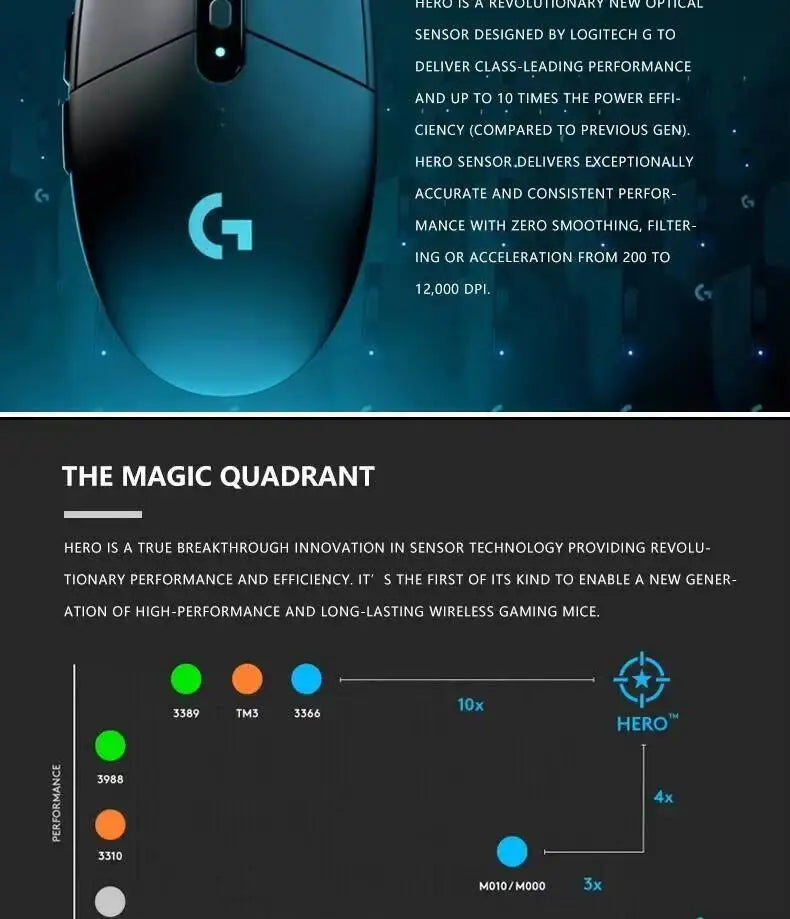 Logitech G305 LIGHTSPEED — Mouse Gamer Sem Fio 12.000 DPI