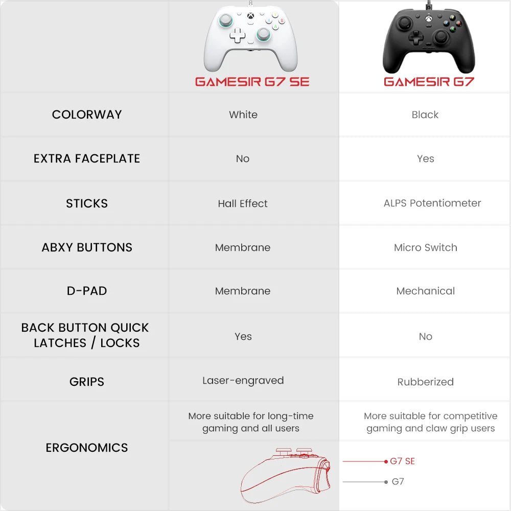 Controle Gamer GameSir G7 SE com Hall Effect para Xbox e PC, USB-C 3 m