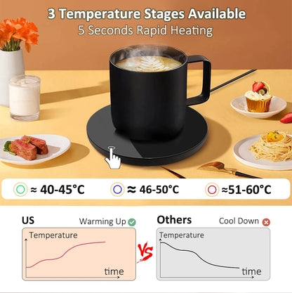 Aquecedor de Caneca Termostatico USB raugee RY004 com 3 Niveis de Temperatura