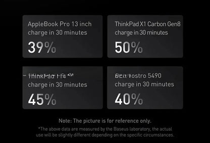 Power Bank Baseus Blade 20000mAh 100W Ultra-Slim com Display Digital Inteligente