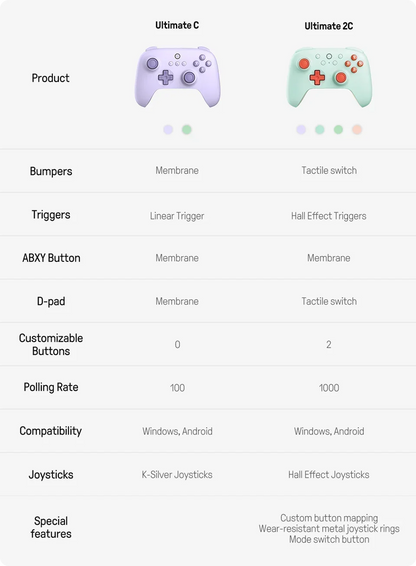 Controle Gamer 8BitDo Ultimate 2C Sem Fio 2.4G com Hall Effect para PC