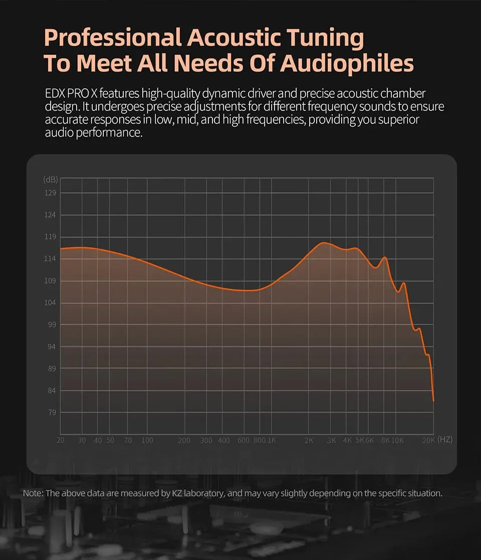 KZ EDX Pro X — Fone In-Ear com Microfone