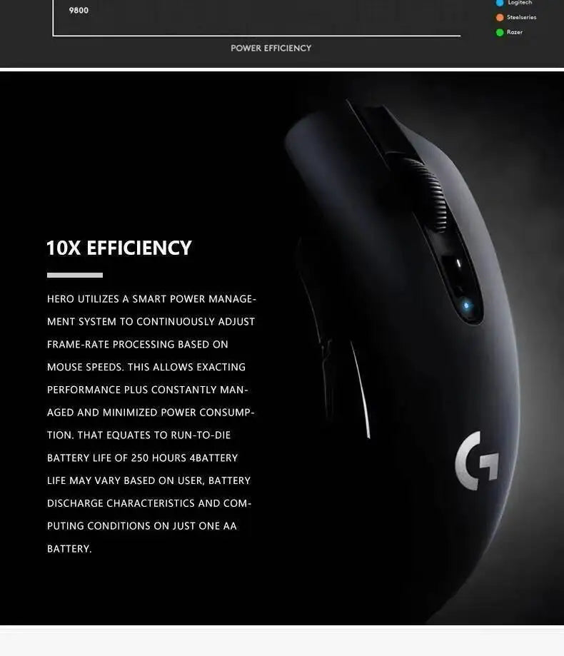 Logitech G305 LIGHTSPEED — Mouse Gamer Sem Fio 12.000 DPI