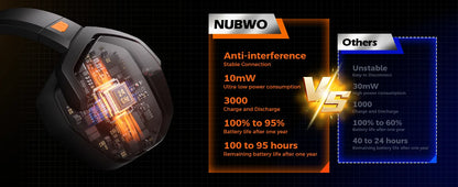 NUBWO G06 — Headset Gamer Sem Fio 2.4GHz + Bluetooth 5.3
