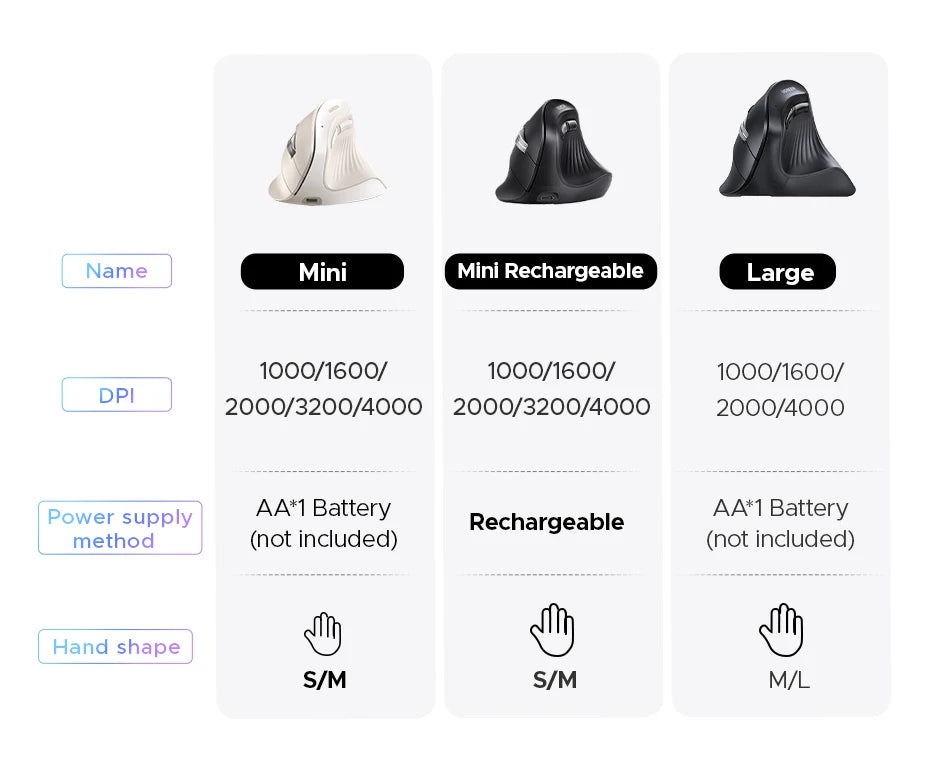 UGREEN — Mouse Vertical Ergonômico Sem Fio 4000 DPI
