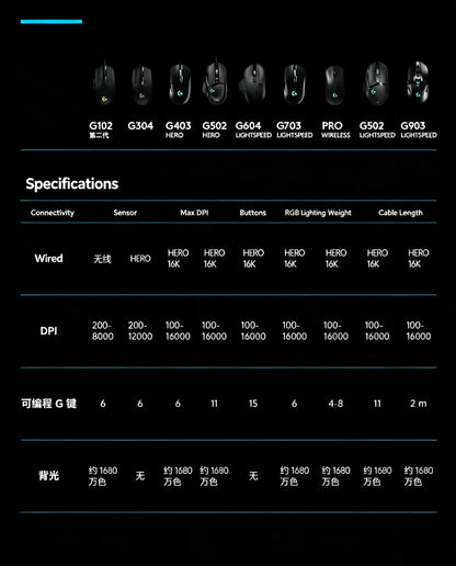 Mouse Gamer Logitech G102 USB com 8000 DPI, 6 Botões Programáveis e RGB