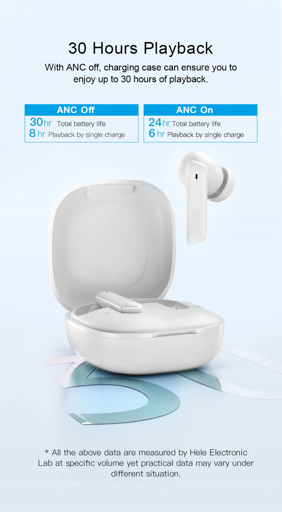 QCY HT05 MeloBuds ANC — Fone TWS Bluetooth 5.2 com ANC