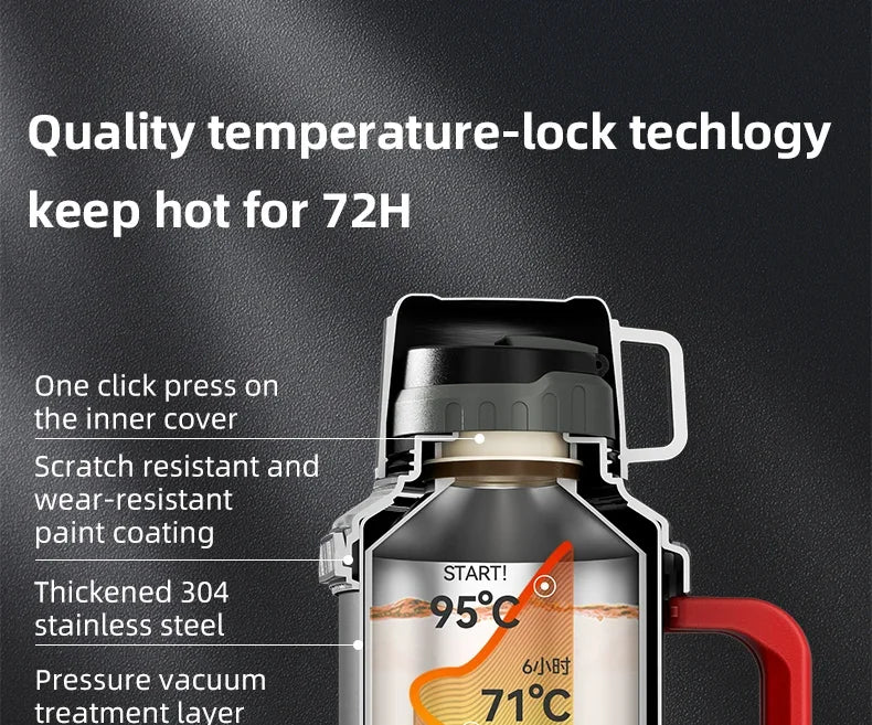 Garrafa Térmica Industrial em Aço Inox 304 com Alça Ergonômica e Base de Silicone (1.7L / 2.