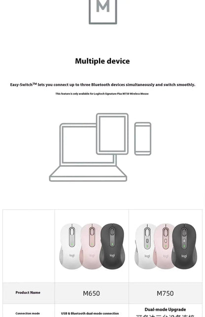 Logitech M750 — Mouse Ergonômico Sem Fio