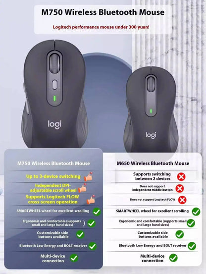 Logitech M750 — Mouse Ergonômico Sem Fio