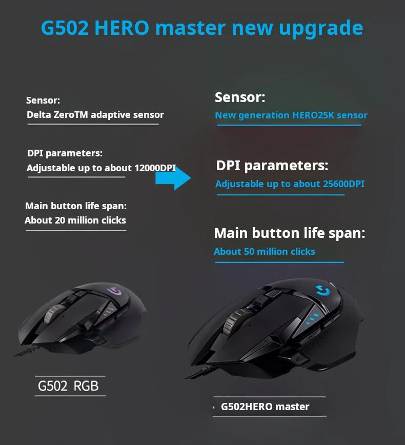 Mouse Gamer Logitech G502 HERO RGB com 11 Botões e 25.600 DPI