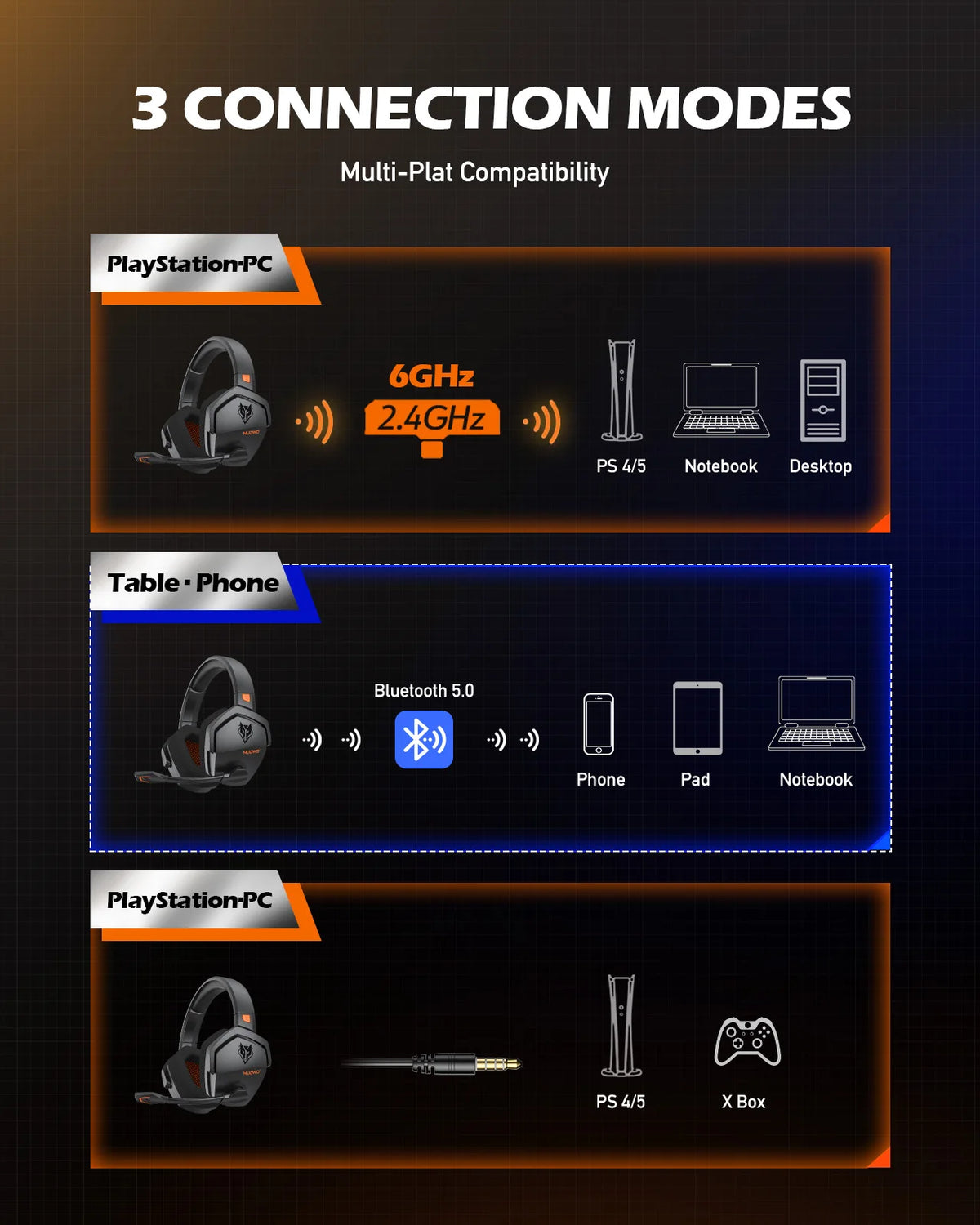 NUBWO G06 — Headset Gamer Sem Fio 2.4GHz + Bluetooth 5.3