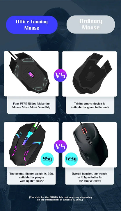 Mouse Gamer Ergonômico USB com RGB — 1600 DPI