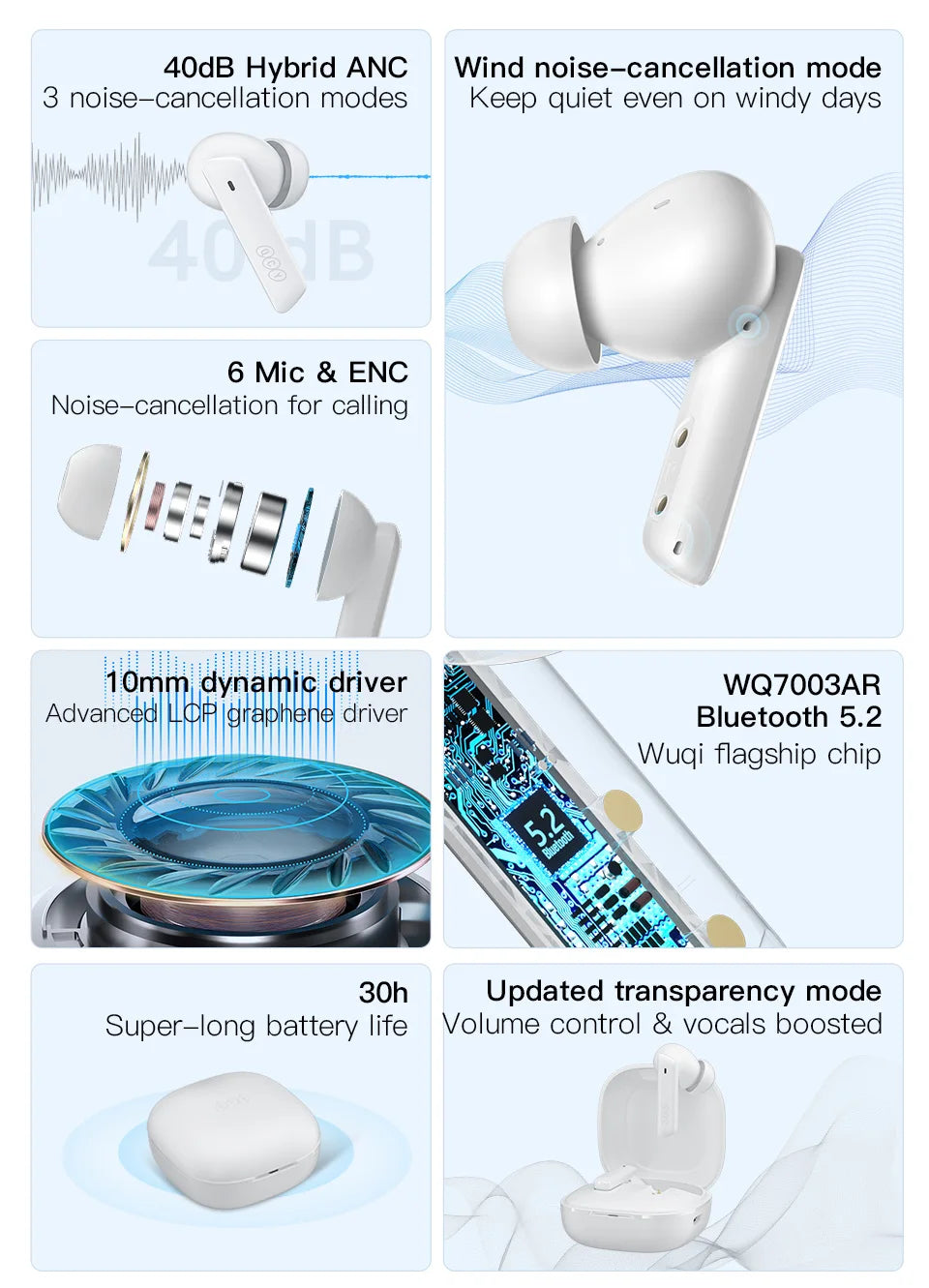 QCY HT05 MeloBuds ANC — Fone TWS Bluetooth 5.2 com ANC