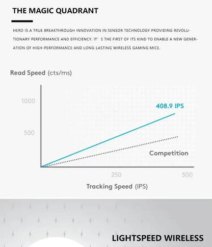 Logitech G305 LIGHTSPEED — Mouse Gamer Sem Fio 12.000 DPI