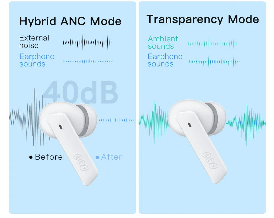 QCY HT05 MeloBuds ANC — Fone TWS Bluetooth 5.2 com ANC
