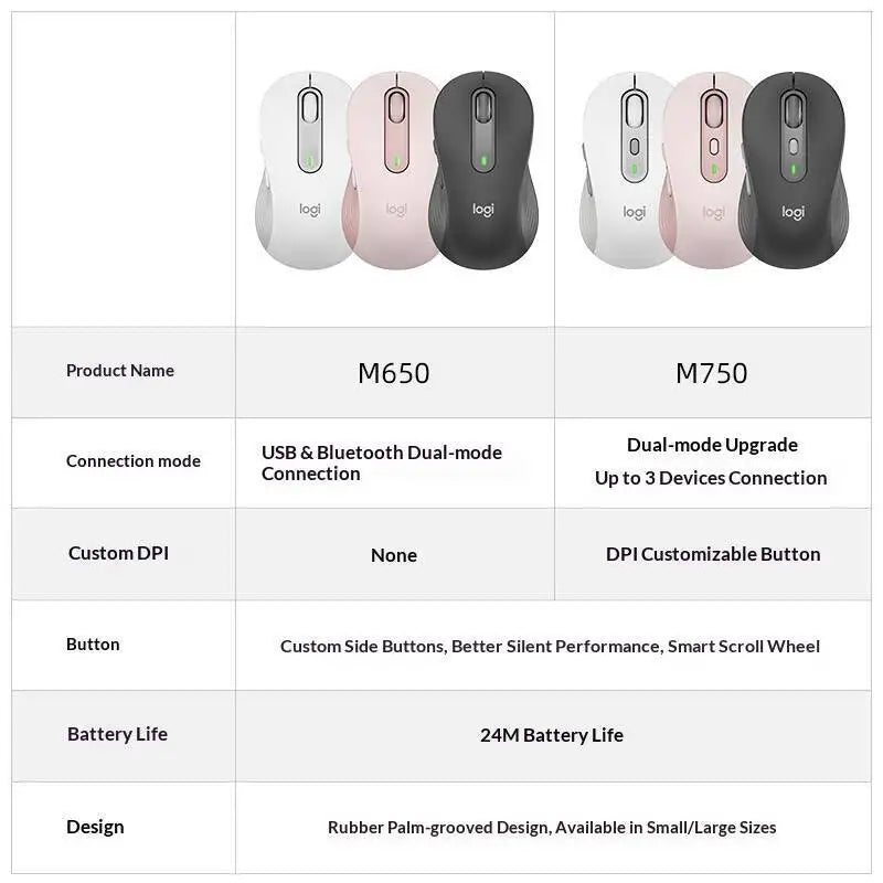 Mouse Logitech M750 Sem Fio 4000 DPI Silencioso para 3 Dispositivos
