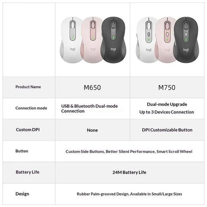 Mouse Logitech M750 Sem Fio 4000 DPI Silencioso para 3 Dispositivos
