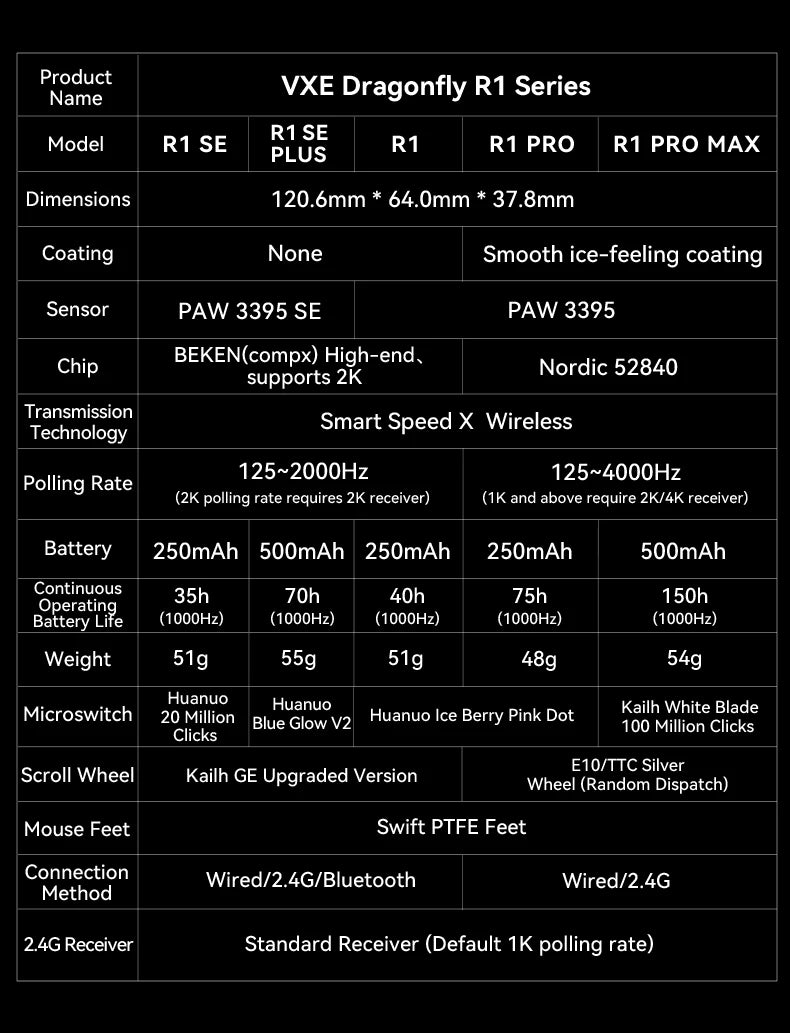 ATK VXE Dragonfly R1 — Mouse Gamer Sem Fio Tri-Mode