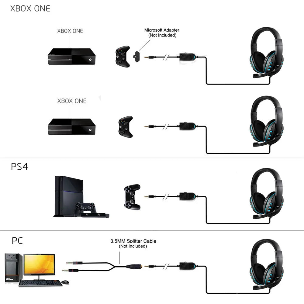 Headset Gamer P2 3,5mm com Microfone — 40mm