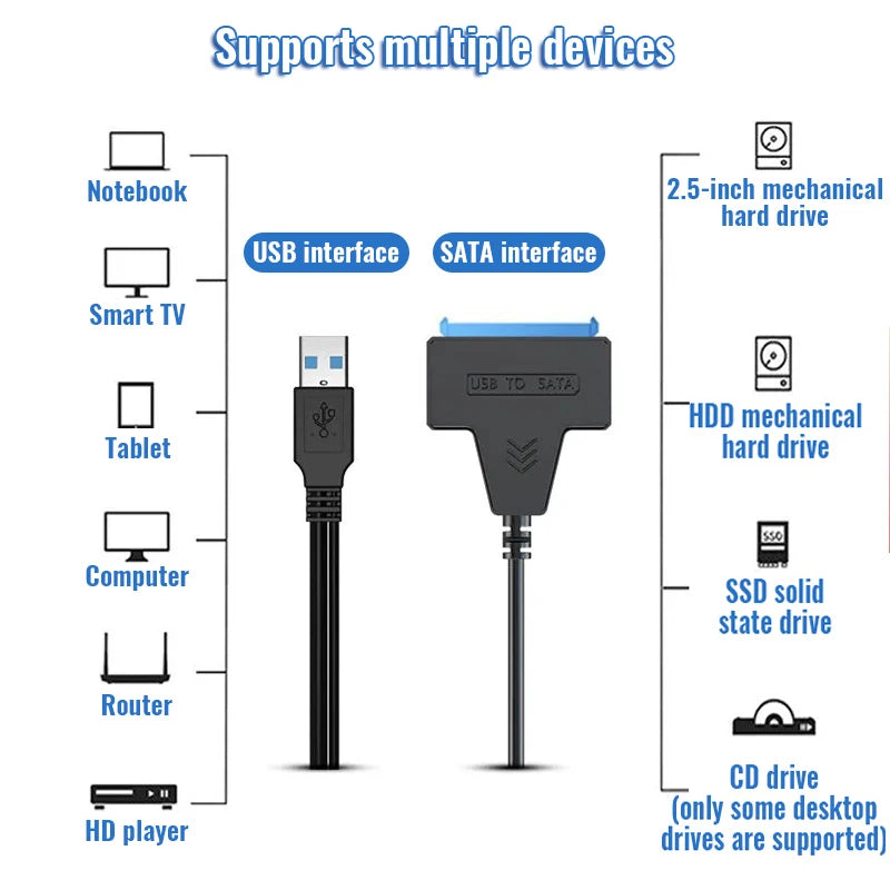 SATA para USB 3.0 — Cabo Adaptador