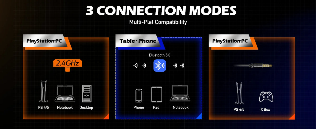NUBWO G06 — Headset Gamer Sem Fio 2.4GHz + Bluetooth 5.3